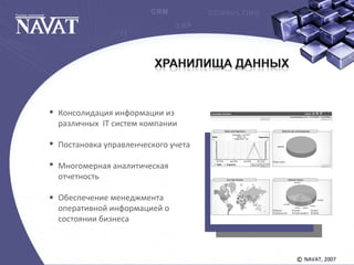 NAVAT, 2007©
Консолидация информации из
различных IT систем компании
Постановка управленческого учета
Многомерная аналитическая
отчетность
Обеспечение менеджмента
оперативной информацией о
состоянии бизнеса
 