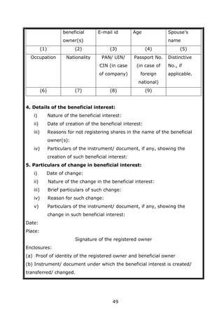 49
beneficial
owner(s)
E-mail id Age Spouse’s
name
(1) (2) (3) (4) (5)
Occupation Nationality PAN/ UIN/
CIN (in case
of company)
Passport No.
(in case of
foreign
national)
Distinctive
No., if
applicable.
(6) (7) (8) (9)
4. Details of the beneficial interest:
i) Nature of the beneficial interest:
ii) Date of creation of the beneficial interest:
iii) Reasons for not registering shares in the name of the beneficial
owner(s):
iv) Particulars of the instrument/ document, if any, showing the
creation of such beneficial interest:
5. Particulars of change in beneficial interest:
i) Date of change:
ii) Nature of the change in the beneficial interest:
iii) Brief particulars of such change:
iv) Reason for such change:
v) Particulars of the instrument/ document, if any, showing the
change in such beneficial interest:
Date:
Place:
Signature of the registered owner
Enclosures:
(a) Proof of identity of the registered owner and beneficial owner
(b) Instrument/ document under which the beneficial interest is created/
transferred/ changed.
 