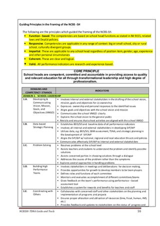 NCBSSH-TDNA Guide and Tools 16
Guiding Principles in the Framing of the NCBS -SH
The following are the principles which guided the framing of the NCBS-SH.
• Function - based. The competencies are based on school head functions as stated in RA 9155, related
laws and DepEd policies.
• Responsive. Competencies are applicable in any range of context: big or small school, city or rural
school, culturally divergent groups.
• Impartial. These are applicable to any school head regardless of position item, gender, age,experience
and other personal circumstances
• Coherent. These are clear andlogical.
• Valid. All performance indicators are research-and experience-based.
CORE PRINCIPLE
School heads are competent, committed and accountable in providing access to quality
and relevant education for all through transformational leadership and high degree of
professionalism.
DOMAINS AND
COMPETENCY STRANDS
INDICATORS
DOMAIN 1. SCHOOL LEADERSHIP
1.A. Developing &
Communicating
Vision, Mission,
Goals, and
Objectives (VMGO)
 Involves internal and external stakeholders in the drafting of the school vision,
mission, goals and objectives for co-ownership
 Expresses ownership and personal responses to the identified issues
 Aligns goals and objectives with the school vision and mission
 Communicates the school VMGO clearly
 Explains the school vision to the general public
 Revisits and ensures thatschool activities are aligned with the school VMGO
1.B. Data-based
Strategic Planning
 Establishes BEIS/SIS and baseline data of all performance indicators
 Involves all internal and external stakeholders in developing SIP/AIP
 Utilizes data, e.g. BEIS/SIS, SBM assessment, TSNA, and strategic planningin
the development of SIP/AIP
 Aligns the SIP/AIP w/ national, regional and local education thrusts and policies
 Communicates effectively SIP/AIP to internal and external stakehol ders
1.C. Problem Solving  Resolves problems at the school level
 Assists teachers and students to understand the problem and identify possible
solutions
 Assists concerned parties in choosingsolutions through a dialogue
 Addresses the causes of the problem rather than the symptoms
 Explores several approaches in handling problems
1.D. Building High
Performance
Teams
 Involves stakeholders in meetings and deliberations for decision making,
 Provides opportunities for growth to develop members to be team players
 Defines roles and functions of each committee
 Monitors and evaluates accomplishment of different committees/teams
 Gives feedback on the team’s performance using performance – based
assessment tool
 Establishes a system for rewards and benefits for teachers and staff
1.E. Coordinating with
Others
 Collaborates with concerned staff and other stakeholders on the planning and
implementation of programs and projects
 Ensures proper allocation and utilization of resources (time, fiscal, human, IMS,
etc.)
 Provides feedback and updates to stakeholders on the status of progress and
 