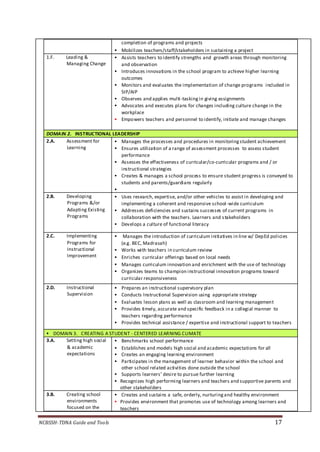 NCBSSH-TDNA Guide and Tools 17
completion of programs and projects
 Mobilizes teachers/staff/stakeholders in sustaining a project
1.F. Leading &
Managing Change
 Assists teachers to identify strengths and growth areas through monitoring
and observation
 Introduces innovations in the school program to achieve higher learning
outcomes
 Monitors and evaluates the implementation of change programs included in
SIP/AIP
 Observes and applies multi-taskingin giving assignments
 Advocates and executes plans for changes including culture change in the
workplace
 Empowers teachers and personnel to identify, initiate and manage changes
DOMAIN 2. INSTRUCTIONAL LEADERSHIP
2.A. Assessment for
Learning
 Manages the processes and procedures in monitoringstudent achievement
 Ensures utilization of a range of assessment processes to assess student
performance
 Assesses the effectiveness of curricular/co-curricular programs and / or
instructional strategies
 Creates & manages a school process to ensure student progress is conveyed to
students and parents/guardians regularly

2.B. Developing
Programs &/or
Adapting Existing
Programs
 Uses research, expertise, and/or other vehicles to assist in developing and
implementing a coherent and responsive school-wide curriculum
 Addresses deficiencies and sustains successes of current programs in
collaboration with the teachers. Learners and stakeholders
 Develops a culture of functional literacy
2.C. Implementing
Programs for
Instructional
Improvement
 Manages the introduction of curriculum initiatives in line w/ DepEd policies
(e.g. BEC, Madrasah)
 Works with teachers in curriculum review
 Enriches curricular offerings based on local needs
 Manages curriculum innovation and enrichment with the use of technology
 Organizes teams to champion instructional innovation programs toward
curricular responsiveness
2.D. Instructional
Supervision
 Prepares an instructional supervisory plan
 Conducts Instructional Supervision using appropriate strategy
 Evaluates lesson plans as well as classroom and learning management
 Provides timely, accurate and specific feedback in a collegial manner to
teachers regarding performance
 Provides technical assistance / expertise and instructional support to teachers
 DOMAIN 3. CREATING A STUDENT - CENTERED LEARNING CLIMATE
3.A. Setting high social
& academic
expectations
 Benchmarks school performance
 Establishes and models high social and academic expectations for all
 Creates an engaging learning environment
 Participates in the management of learner behavior within the school and
other school related activities done outside the school
 Supports learners’ desire to pursue further learning
 Recognizes high performing learners and teachers and supportive parents and
other stakeholders
3.B. Creating school
environments
focused on the
 Creates and sustains a safe, orderly, nurturingand healthy environment
 Provides environment that promotes use of technology among learners and
teachers
 