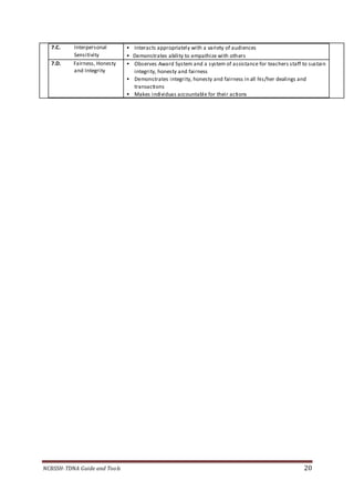 NCBSSH-TDNA Guide and Tools 20
7.C. Interpersonal
Sensitivity
 Interacts appropriately with a variety of audiences
 Demonstrates ability to empathize with others
7.D. Fairness, Honesty
and Integrity
 Observes Award System and a system of assistance for teachers staff to sustain
integrity, honesty and fairness
 Demonstrates integrity, honesty and fairness in all his/her dealings and
transactions
 Makes individuas accountable for their actions
 