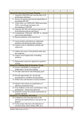 NCBSSH-TDNA Guide and Tools 23
Strand I.B. Data-based Strategic Planning
7. Establish E-BEIS/SIS and baseline data of all
performance indicators
8. Involve all internal and external stakeholders in
developing SIP/AIP
9. Utilize data, e.g, E-BEIS/SIS, SBM assessment,
TSNA, and strategic planning in the
development of SIP/AIP
10. Align the SIP/AIP with national, regional and
local education policies and thrusts
11. Communicate effectively SIP/AIP to internal
and external stakeholders
12. Resolve problems at the school level
13. Assist teachers and students to understand
problems and identify possible solutions
14. Analyze cause/s of problems critically and
objectively
15. Address the causes of the problem rather than
the symptoms
16. Explore several approaches in handling
problems
17. Demonstrate a proactive approach to problem
solving
Strand I.D. Building High Performance Teams
18. Involve stakeholders in meetings and
deliberations for decision making
19. Set high expectations and challenging goals
20. Provide opportunities for growth and
development of members as team players
21. Define roles and functions of each committee
22. Monitor and evaluate accomplishment of
different committees/teams
23. Give feedback on the team’s performance using
performance – based assessment tool
24. Establish a system for rewards and benefits for
teachers and staff
Strand I.E. Coordinating with Others
25. Collaborate with concerned staff on the
planning and implementation of programs and
projects
26. Ensure proper allocation and utilization of
resources (time, fiscal, human, IMS, etc.)
 