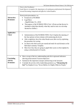 T&D System Operations Manual-Volume 2: The TDNA System
NCBSSH-TDNA Guide and Tools 43
Note to the Facilitator:
Lead them to recognize the importance of continuous professional development
toward becoming competent and effective school leaders.
Abstraction
40 minutes
Power point presentation on:
 Framework of NCBSSH
 Legal Basis
- DepED Order 32, s 2010
 The purpose of the NCBSSH-TDNA Tool –(Point out that the tool is
intended to help them identify what they need to train in or develop
themselves further.)
Application
1 hour  Administration of the NCBSSH-TDNA Tool -Explain the meaning of
the four options in four columns with mentioning the levels.
 After completion, have the school heads score ther own by explaining
the procedure for scoring.
 Let them write their scores per starnd and totals for each domain on the
Individual summary Template.
 Show how they they are going to graph their scores on the template by
using a colored pencil or Crayola.
Concluding
Activity
10 minutes
 Have a recap of the key understanding and elicit expressed indicators
showing achievement of session objectives
 Summarize the important concepts and learning in the lecturette
 Conclude the activity with a leadership quotation e.g. “Sharpening the
Saw” by Stephen Covey “Seven Habits of a Highly Effective People.”
 