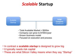 Scalable  Startup Scalable Startup Large Company >$100M/year Total Available Market > $500m Company can grow to $100m/year Known business model Focused on execution and process In contrast a  scalable startup  is designed to grow big It typically needs risk capital These are what Silicon Valley means when they say “Startup” 