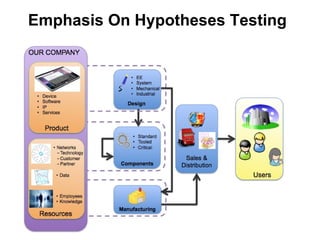 Emphasis On Hypotheses Testing 