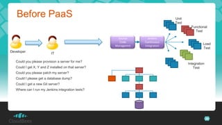 Before PaaS                                                                  Unit
                                                                                Test
                                                                                         Functional
                                                                                           Test

                                                        Source      Jenkins
                                                         Code     Continuous
                                                                                                 Load
                                                      Managemnt   Integration
                                                                                                 Test
Developer
                           IT

   Could you please provision a server for me?
                                                                                       Integration
   Could I get X, Y and Z installed on that server?                                       Test
   Could you please patch my server?
   Could I please get a database dump?
   Could I get a new Git server?
   Where can I run my Jenkins integration tests?




                                                                                                     26
 