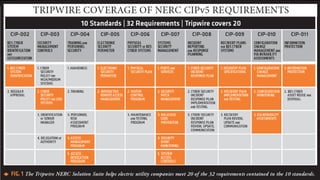 Automating for NERC CIP-007-5-R1