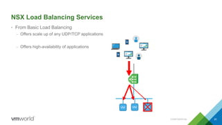 NSX Load Balancing Services
• From Basic Load Balancing
– Offers scale up of any UDP/TCP applications
– Offers high-availability of applications
CONFIDENTIAL 25
 