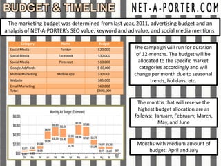 BUDGET & TIMELINE
 The marketing budget was determined from last year, 2011, advertising budget and an
analysis of NET-A-PORTER’s SEO value, keyword and ad value, and social media mentions.

        Category       Name           Budget
  Social Media         Twitter        $20,000       The campaign will run for duration
  Social Media        Facebook        $30,000        of 12-months. The budget will be
  Social Media        Pinterest       $10,000         allocated to the specific market
  Google AdWords                     $ 60,000         categories accordingly and will
  Mobile Marketing   Mobile app       $30,000       change per month due to seasonal
  Website                             $85,000               trends, holidays, etc.
  Email Marketing                    $60,000
  Total:                             $400,000


                                                      The months that will receive the
                                                       highest budget allocation are as
                                                     follows: January, February, March,
                                                                May, and June


                                                      Months with medium amount of
                                                          budget: April and July
 