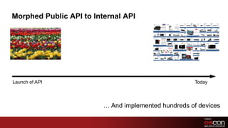 Morphed Public API to Internal APILaunch of APIToday… And implemented hundreds of devices