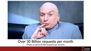 Over 30 Billion requests per month(Peaks at about 20,000 requests per second)