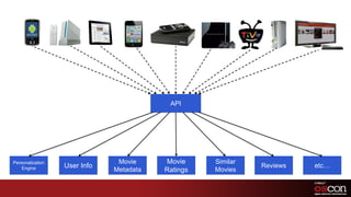 APIPersonalization EngineUser InfoMovie MetadataMovie RatingsSimilar MoviesReviewsetc…