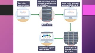 Network Protocols