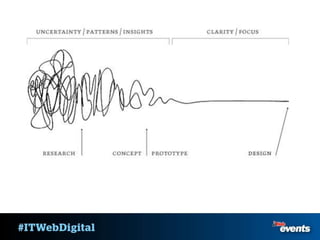 design in the digital economy - the billion rand feature