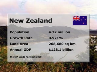 New Zealand Population 4.17 million Growth Rate 0.971% Land Area 268,680 sq km Annual GDP $128.1 billion The CIA World Factbook 2008 