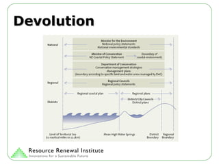 Devolution 