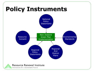 Policy Instruments New Zealand Green Plan Implementation Resource  Consent Environmental Standards National Policy  Statements Regional And District Plans Regional Policy  Statements 