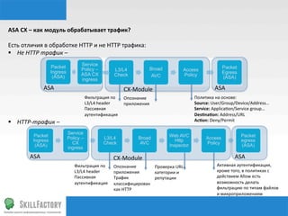 ASA	
  CX	
  –	
  как	
  модуль	
  обрабатывает	
  трафик?	
  
	
  
Есть	
  отличия	
  в	
  обработке	
  HTTP	
  и	
  не	
  HTTP	
  трафика:	
  
§  Не	
  HTTP	
  трафик	
  –	
  
§  HTTP-­‐трафик	
  –	
  
ASA	
   CX-­‐Module	
   ASA	
  
Фильтрация	
  по	
  
L3/L4	
  header	
  
Пассивная	
  
аутентификация	
  	
  
Опознание	
  
приложения	
  
Политика	
  на	
  основе:	
  
Source:	
  User/Group/Device/Address…	
  
Service:	
  Applicanon/Service	
  group…	
  
Desnaon:	
  Address/URL	
  
Acon:	
  Deny/Permit	
  
ASA	
   CX-­‐Module	
   ASA	
  
Фильтрация	
  по	
  
L3/L4	
  header	
  
Пассивная	
  
аутентификация	
  	
  	
  
Опознание	
  
приложения	
  
Трафик	
  
классифицирован	
  
как	
  HTTP	
  
Проверка	
  URL-­‐
категории	
  и	
  
репутации	
  
Активная	
  аутентификация,	
  
кроме	
  того,	
  в	
  политиках	
  с	
  
действием	
  Allow	
  есть	
  
возможность	
  делать	
  
фильтрацию	
  по	
  типам	
  файлов	
  
и	
  микроприложениям	
  
 