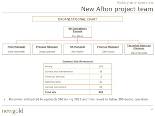 History and overview

                                                            New Afton project team
                                          ORGANIZATIONAL CHART

                                                   VP Operations
                                                      Canada

                                                     Ron Allum



                                                                                            Technical Services
    Mine Manager      Process Manager              HR Manager          Finance Manager
                                                                                                Manager
    Kurt Keskimaki      Craig Lockhart               Ann Wallin           Dale Found
                                                                                              David Nicholls


                                              Current Site Personnel
                             Mining                                     103

                             Surface and maintenance                    55

                             Technical services                         11

                             Administration                             29

                             Various contractors                        65

                             Total site                                263


•   Personnel anticipated to approach 390 during 2012 and then revert to below 300 during operation


                                                                                                                 12
 