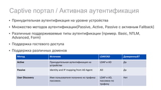 • Принудительная аутентификация на уровне устройства
• Множество методов аутентификации(Passive, Active, Passive с активным Fallback)
• Различные поддерживаемые типы аутентификации (пример. Basic, NTLM,
Advanced, Form)
• Поддержка гостевого доступа
• Поддержка различных доменов
Captive портал / Активная аутентификация
Метод Источник LDAP/AD Доверенный?
Active Принудительная	аутентификация	на	
устройстве
LDAP	и AD Да
Passive Identity	and	IP	mapping	from	AD Agent AD Да
User	Discovery Имя	пользователя	получено	из	трафика	
пассивно.
LDAP	и AD,	
пассивно	по	
трафику
Нет
 