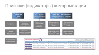 Признаки (индикаторы) компрометации
События
СОВ
Бэкдоры
Подключения к
серверам
управления и
контроля ботнетов
Наборы
эксплойтов
Получение
администраторски
х полномочий
Атаки на веб-
приложения
События
анализа ИБ
Подключения к
известным IP
серверов
управления и
контроля ботнетов
События, связанные с
вредоносным кодом
Обнаружение
вредоносного
кода
Выполнение
вредоносного
кода
Компрометация
Office/PDF/Java
Обнаружение
дроппера
 