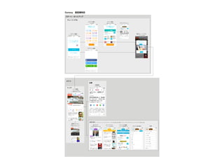 ログイン画面
・問い合わせ・プライバシーポリシー
スタート・セットアップ
メイン
Gunosy 画面遷移図
トップ画面
・下にひっぱって更新
・トップ画面のみ天気／占い表示
トップ
チュートリアル
記事画面
・シェアボタン・更新
記事
カテゴリ選択
・3つ以上選ぶ
メディア選択
・雑誌やメディアを選べる メディアプレビュー
アカウント連結
動作チュートリアル
・ポップアップが出現
記事アクション
・各記事右下のボタンタップで、
いいね／クリップ／シェア
クリップリスト
・クリップした記事一覧
チャンネル購読
・メディア／記事を購読できる カテゴリ並び替え
各カテゴリ
・注目記事のみ写真が大きく表示
カテゴリ トピック／マイニュース／エンタメ／スポーツ／コラム／社会／経済／政治／国際／テクノロジー／グルメ／まとめ／TV／クリップ／チャンネル／並び替え／設定
設定
 