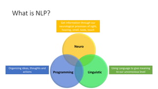 Neuro
LinguisticProgramming
Get information through our
neurological processes of sight,
hearing, smell, taste, touch
Using Language to give meaning
to our unconscious level
Organizing ideas, thoughts and
actions
What is NLP?
 