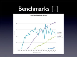 Benchmarks [1]
 