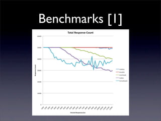 Benchmarks [1]
 