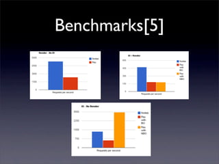 Benchmarks[5]
 