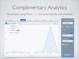 Complimentary Analytics
Developers using Parse Data are automatically instrumented

 