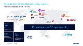 © 2019 Nokia7
Finland
Italy
South Africa
Market leading momentum
Nokia 5G commercial references in key markets
Public
50+
technical
engagements
completed in 2018
70+
technical
engagements
planned or on the
way in 2019
San Marino
Denmark
Switzerland
Austria
30+ commercial 5G agreements
Approaching
100
5G
engagements
Uruguay
 