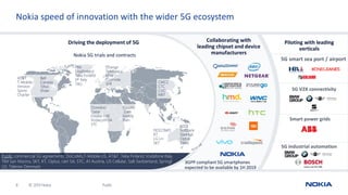 © 2019 Nokia8 Public
Nokia speed of innovation with the wider 5G ecosystem
Piloting with leading
verticals
5G smart sea port / airport
Driving the deployment of 5G
Nokia 5G trials and contracts
AT&T
T-Mobile
Verizon
Sprint
Charter
Bell
Canada
Telus
Shaw
TIM
ElisaFinland
Telia Finland
VF Italy
TAG
Orange
Telefonica
KPN
Cosmote
SFR CMCC
CTC
CUC
MIIT
DOCOMO
KT
LG U+
SKT
KDDI
Softbank
StarHub
Optus
TWM
Ooredoo
Qatar
Etisalat UAE
Vodacom SA
STC
Du UAE
Zain
Mobily
Rain
Collaborating with
leading chipset and device
manufacturers
3GPP compliant 5G smartphones
expected to be available by 1H 2019
5G V2X connectivity
Smart power grids
5G industrial automation
Public commercial 5G agreements: DoCoMo,T-Mobile US, AT&T ,Telia Finland, Vodafone Italy,
TIM San Marino, SKT, KT, Optus, rain SA, STC, A1 Austria, US Cellular, Salt Switzerland, Springt
US, Telenor Denmark
 