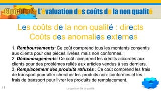 La gestion de la qualité14
1. Remboursements: Ce coût comprend tous les montants consentis
aux clients pour des pièces livrées mais non conformes.
2. Dédommagements: Ce coût comprend les crédits accordés aux
clients pour des problèmes reliés aux articles vendus à ses derniers.
3. Remplacement des produits refusés : Ce coût comprend les frais
de transport pour aller chercher les produits non- conformes et les
frais de transport pour livrer les produits de remplacement.
Les coûts de la non qualité : directs
Coûts des anomalies externes
L’évaluation des coûts de la non qualité
 