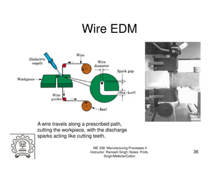 Wire EDM




A wire travels along a prescribed path,
cutting the workpiece, with the discharge
sparks acting like cutting teeth.

                          ME 338: Manufacturing Processes II
                        Instructor: Ramesh Singh; Notes: Profs.   36
                                  Singh/Melkote/Colton
 