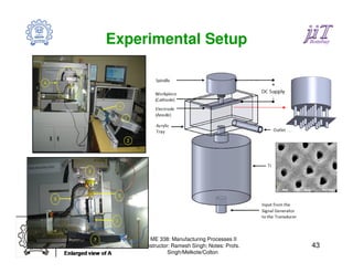 Experimental Setup




       ME 338: Manufacturing Processes II
     Instructor: Ramesh Singh; Notes: Profs.   43
               Singh/Melkote/Colton
 