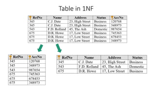 Table in 1NF
 