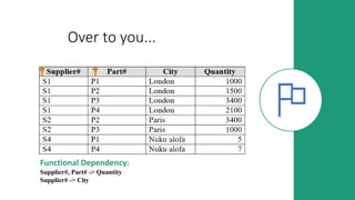 Over to you...
Functional Dependency:
Supplier#, Part# -> Quantity
Supplier# -> City
 