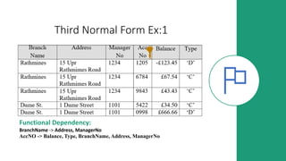 Third Normal Form Ex:1
Functional Dependency:
BranchName -> Address, ManagerNo
AccNO -> Balance, Type, BranchName, Address, ManagerNo
 