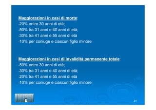 Maggiorazioni in casi di morte:
-20% entro 30 anni di età;
-50% tra 31 anni e 40 anni di età;
-30% tra 41 anni e 55 anni di età
-10% per coniuge e ciascun figlio minore
Maggiorazioni in casi di invalidità permanente totale:
-50% entro 30 anni di età;
-30% tra 31 anni e 40 anni di età;
-20% tra 41 anni e 55 anni di età
-10% per coniuge e ciascun figlio minore
24
 