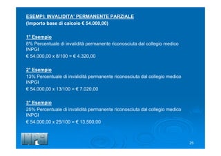 ESEMPI: INVALIDITA’ PERMANENTE PARZIALE
(Importo base di calcolo € 54.000,00)
1° Esempio
8% Percentuale di invalidità permanente riconosciuta dal collegio medico
INPGI
€ 54.000,00 x 8/100 = € 4.320,00
2° Esempio
13% Percentuale di invalidità permanente riconosciuta dal collegio medico
INPGI
€ 54.000,00 x 13/100 = € 7.020,00
3° Esempio
25% Percentuale di invalidità permanente riconosciuta dal collegio medico
INPGI
€ 54.000,00 x 25/100 = € 13.500,00
25
 