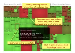 Boxes represent subroutines
Colors only used to show
packages (and aren’t pretty yet)
Hover over box to see details
Click to drill-down one level
in package hierarchy
Treemap showing relative
proportions of exclusive time
 