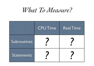 CPU Time Real Time
Subroutines
Statements
? ?
? ?
What To Measure?
 