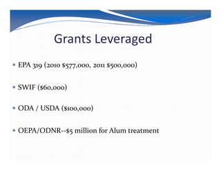 Grants Leveraged
EPA 319 (2010 $577,000, 2011 $500,000)


SWIF ($60,000)

ODA / USDA ($100,000)


OEPA/ODNR--$5 million for Alum treatment
 