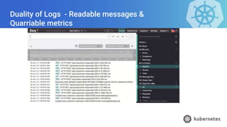 Duality of Logs - Readable messages &
Quarriable metrics
 