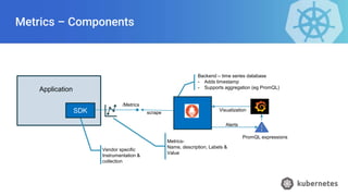 Metrics – Components
Vendor specific
Instrumentation &
collection
Metrics-
Name, description, Labels &
Value
Application
Backend – time series database
- Adds timestamp
- Supports aggregation (eg PromQL)
SDK
/Metrics
scrape
Visualization
PromQL expressions
Alerts
 