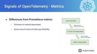 Signals of OpenTelemetry - Metrics
● Differences from Prometheus metrics
○ Summary is marked deprecated
○ Some more functions & data type flexibility
 