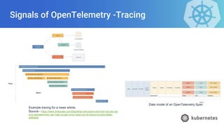 Signals of OpenTelemetry -Tracing
Data model of an OpenTelemetry Span
Example tracing for a news article.
Source - https://www.timescale.com/blog/what-are-traces-and-how-sql-yes-sql-
and-opentelemetry-can-help-us-get-more-value-out-of-traces-to-build-better-
software/
 