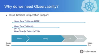 Why do we need Observability?
● Issue Timeline in Operation Support
Detect Identify Fix Deploy
Issue
Start
Issue
End
Mean Time To Repair (MTTR)
Mean Time To Identify
(MTTI)
Mean Time To Detect (MTTD)
 