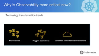 Why is Observability more critical now?
Technology transformation trends
Microservices Polyglot Applications Ephemeral & cloud native environments
 